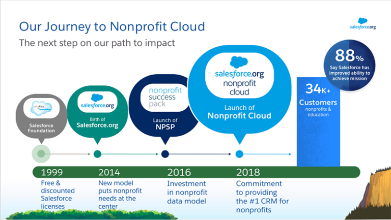 Nonprofit-Cloud-Consultant Fragen Beantworten
